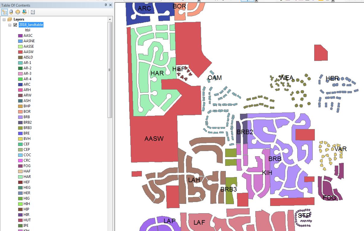 ArcMap unique Random Symbology